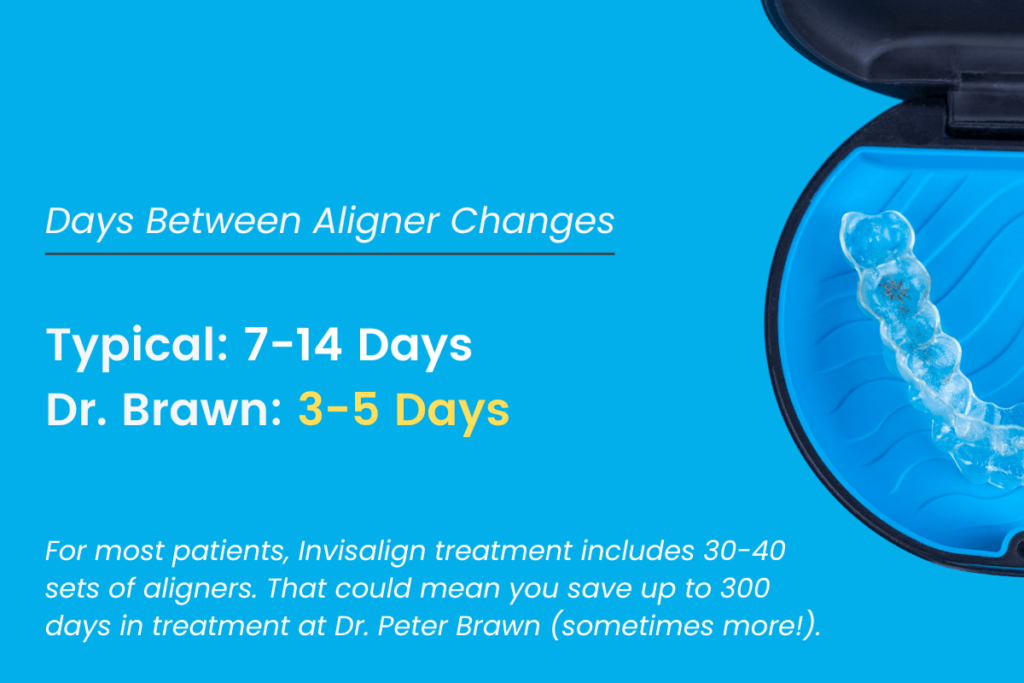Invisalign treatment aligner changes chart at Dr. Peter Brawn vs. the typical Invisalign doctor